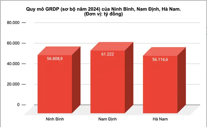 Sáp nhập tỉnh Hà Nam, Nam Định, Ninh Bình 2 Sáp nhập tỉnh Hà Nam, Nam Định, Ninh Bình