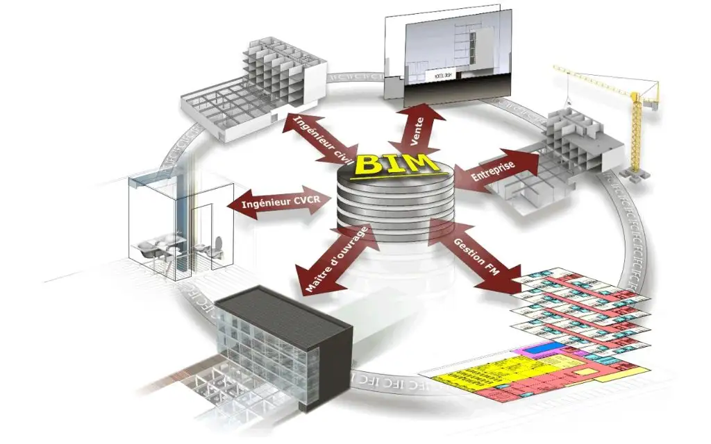 Công nghệ BIM - Cách mạng hóa ngành xây dựng 1 Công nghệ BIM – Cách mạng hóa ngành xây dựng