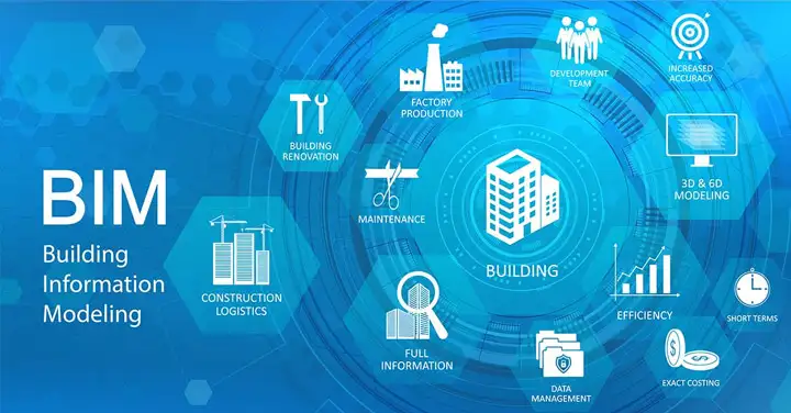 Công nghệ BIM – Cách mạng hóa ngành xây dựng
