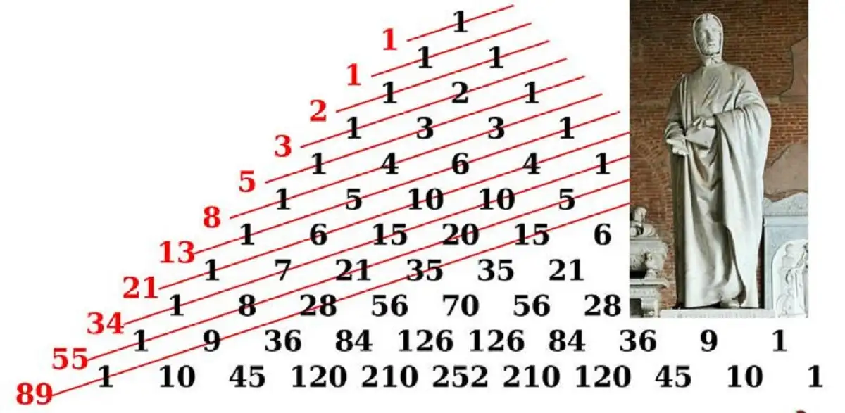 Ứng dụng dãy Fibonacci trong kiến trúc - Sức hút của tỉ lệ vàng 1 Ứng dụng dãy Fibonacci trong kiến trúc – Sức hút của tỉ lệ vàng