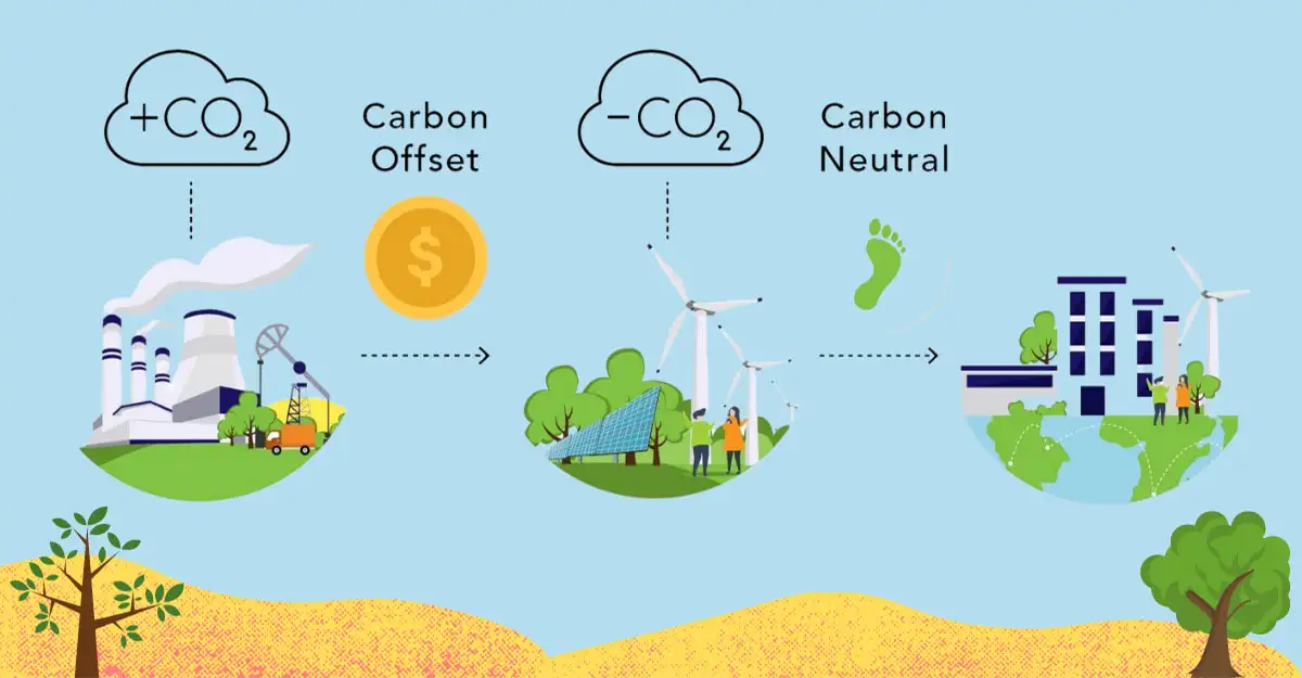Thiết kế carbon thấp - Hướng tới tương lai bền vững 3 Thiết kế carbon thấp – Hướng tới tương lai bền vững
